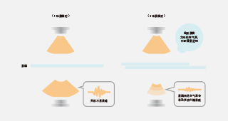 讀取原稿時(shí)檢測(cè)重疊進(jìn)紙