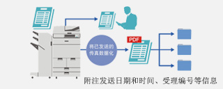 自動(dòng)保存?zhèn)髡姘l(fā)送的圖像