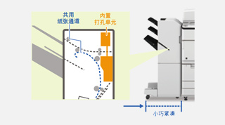 設(shè)計(jì)緊湊，有助節(jié)省空間